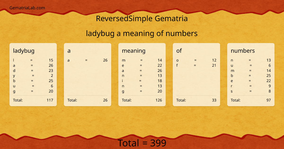 ladybug a meaning of numbers in reversedSimple Gematria